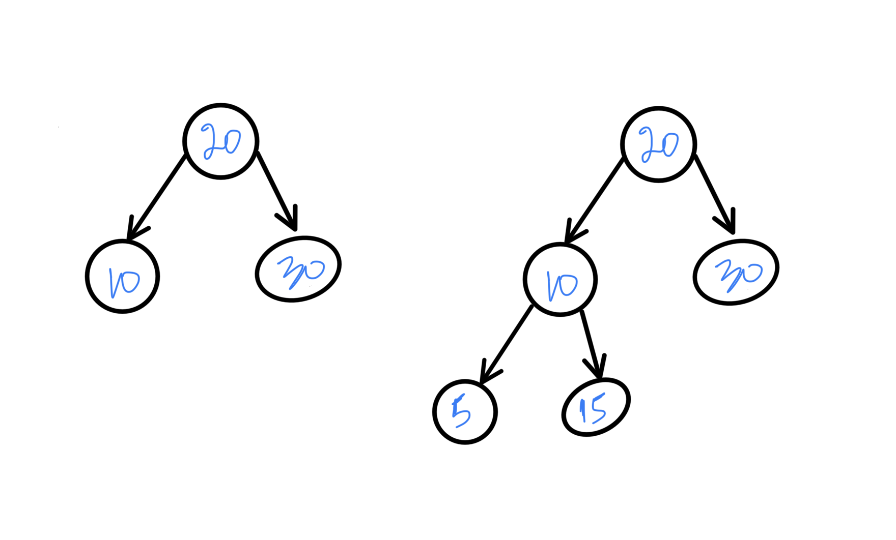 diagram of a full binary search tree