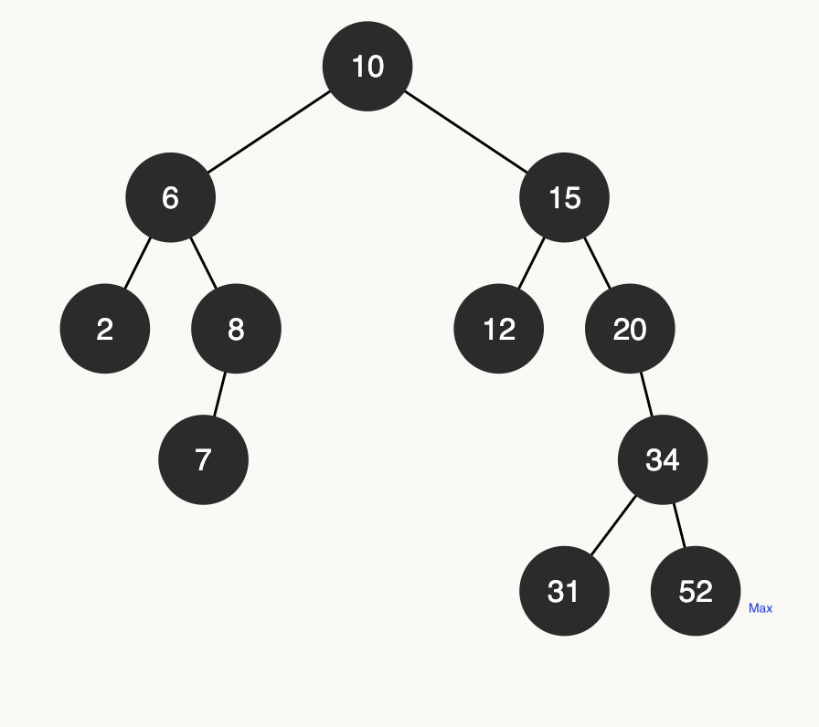 binary search tree to show the maximum