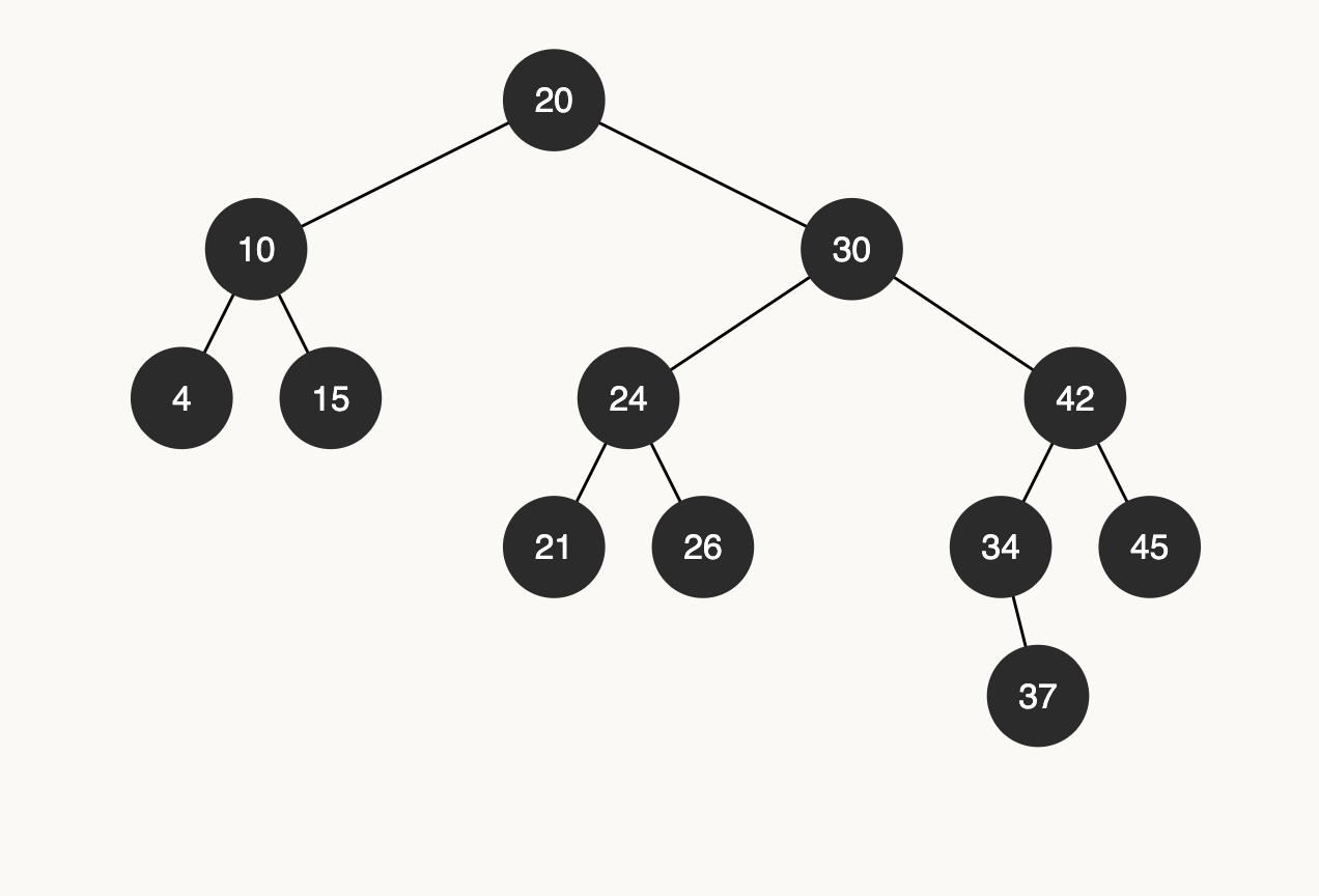 tree showing deletion process