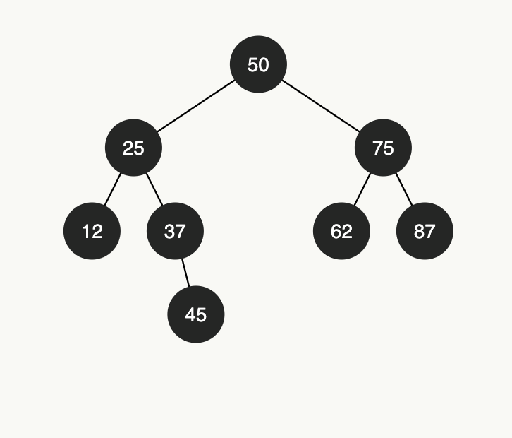  binary Search tree with differents numbers